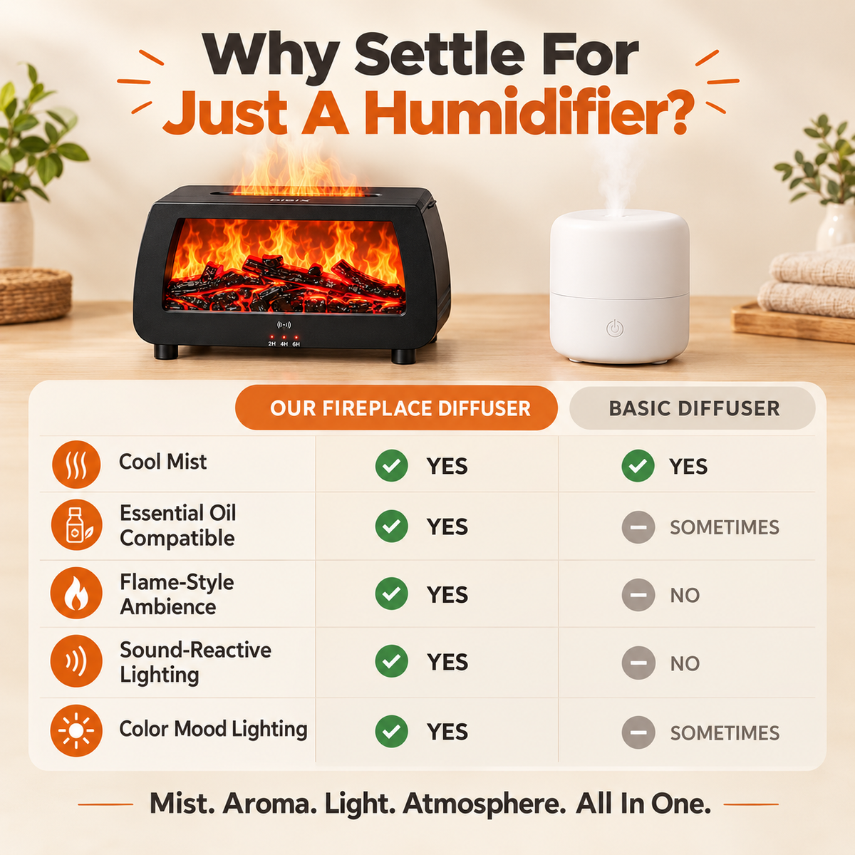 RhythmFlame™ Fireplace Diffuser